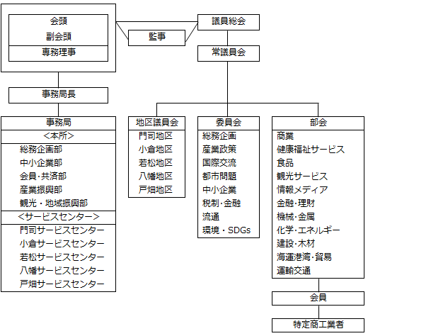 組織図（R4.11.1）.png