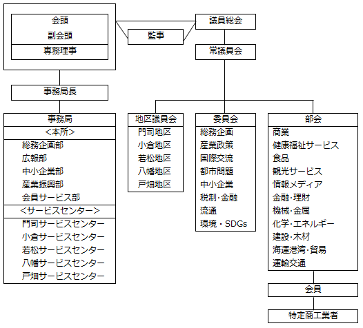 組織図（R5.12.11）.png