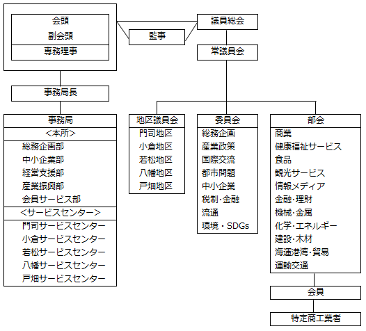 組織図（R7.4.1）.png