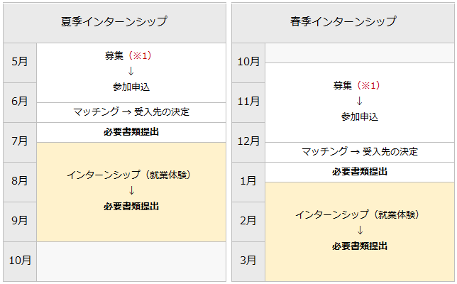 年間スケジュール