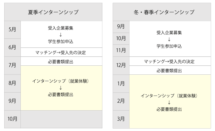 年間スケジュール