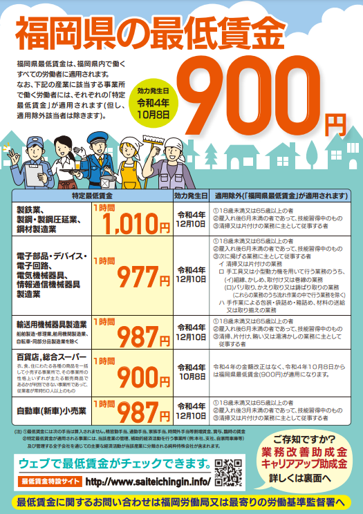 福岡県の最低賃金について＜福岡労働局＞