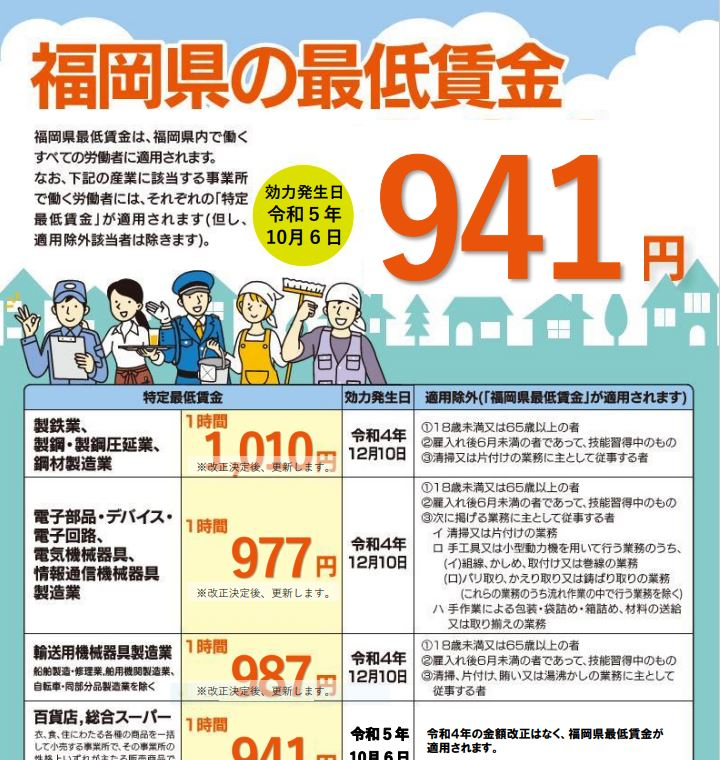 福岡県の最低賃金について＜福岡労働局＞