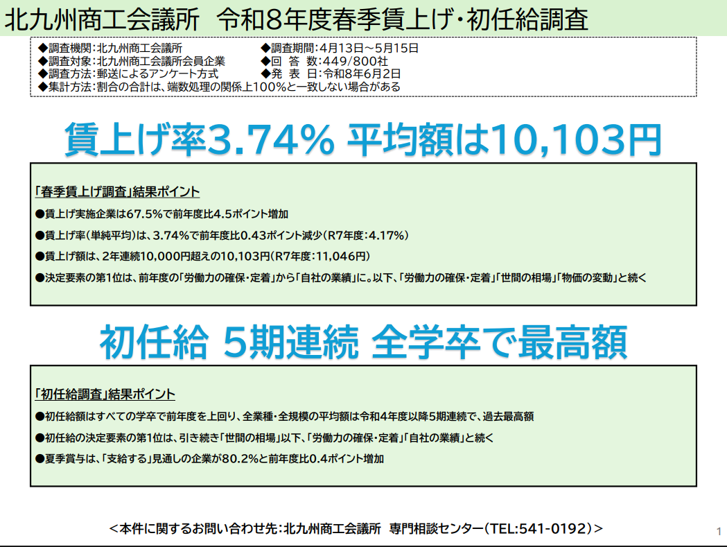 令和8年度 春季賃上げ・初任給調査結果について